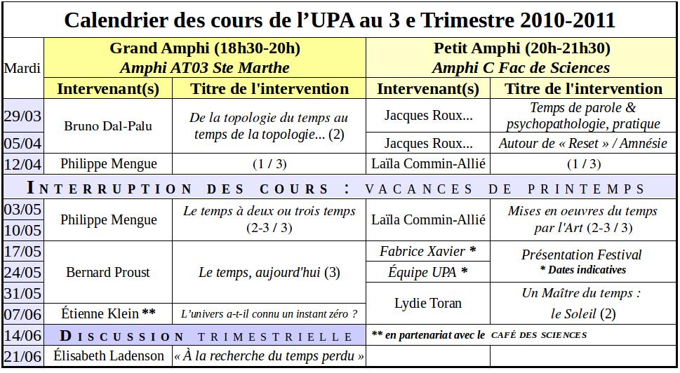 Troisième trimestre 2010-2011