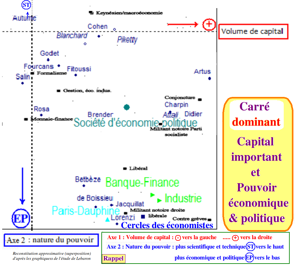 Carré Dominant